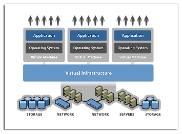 Transforme-su-empresa-con-la-virtualizacion-wv_chart_infrastructure