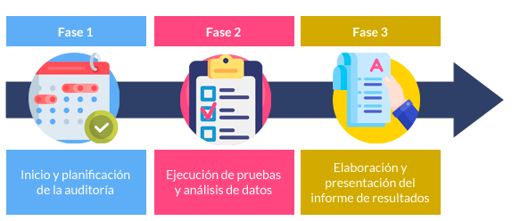 Metodología  para el Servicio Auditorias de Seguridad